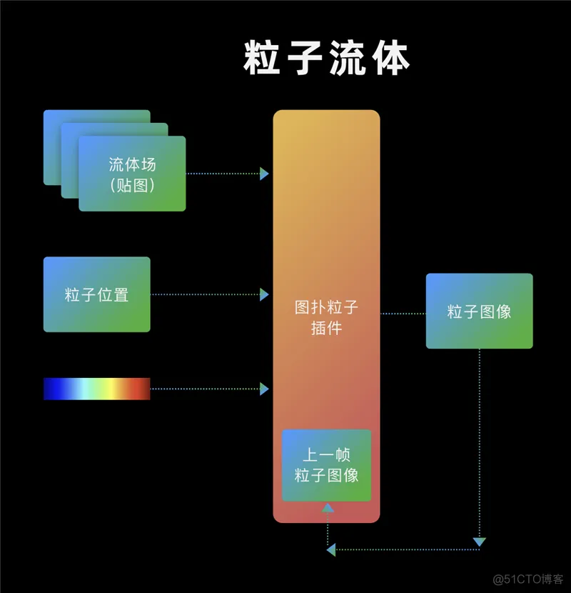 图扑 Web 可视化引擎在仿真分析领域的应用_智慧煤矿_10